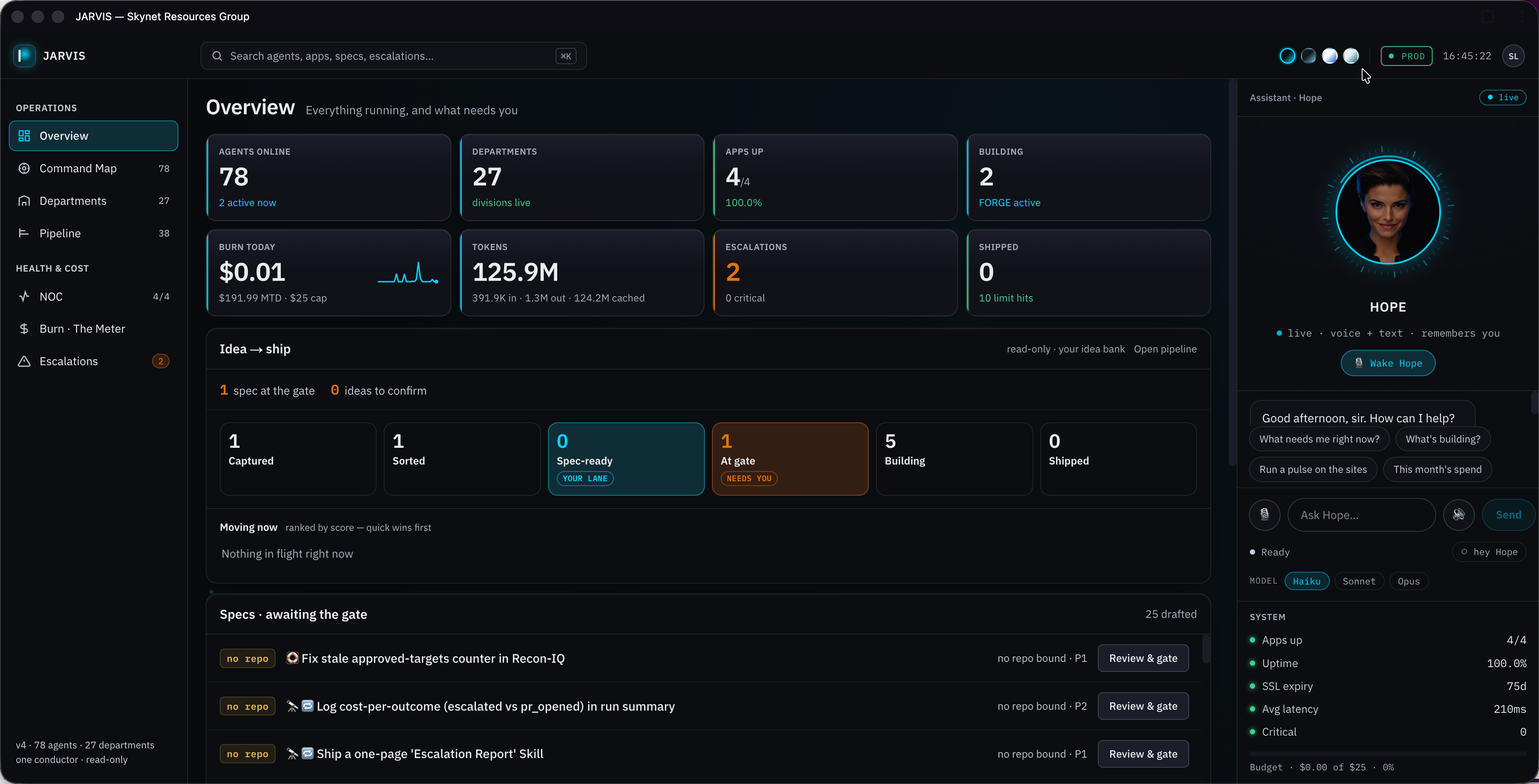 Screenshot of the JARVIS operator console — the Overview cockpit: live counts for agents, departments, apps, spend, tokens and escalations; the idea-to-ship pipeline; specs awaiting the gate; and the Hope assistant panel.